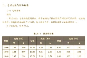  如何通过心理测试评估篮球潜力：科学方法与实践指南